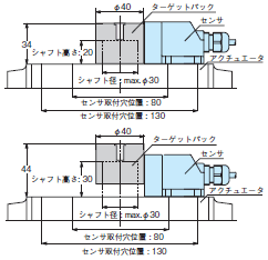 E2MP 外形寸法 3 