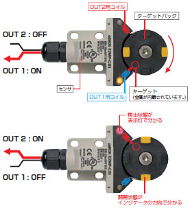 E2MP 特長 2 