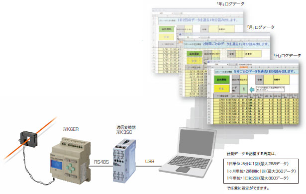 K6ER 特長 6 