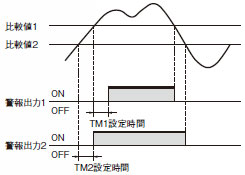 K6ER 特長 11 