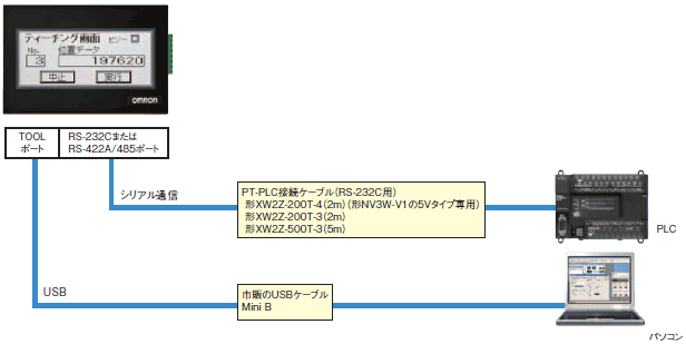 NVシリーズ システム構成 1 
