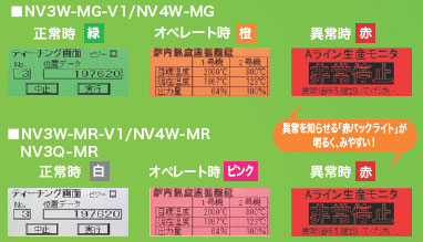 NVシリーズ 特長 3 