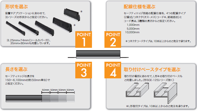 詰替え Omron SGE-245-2-5460 01000C SGE2452546001000C