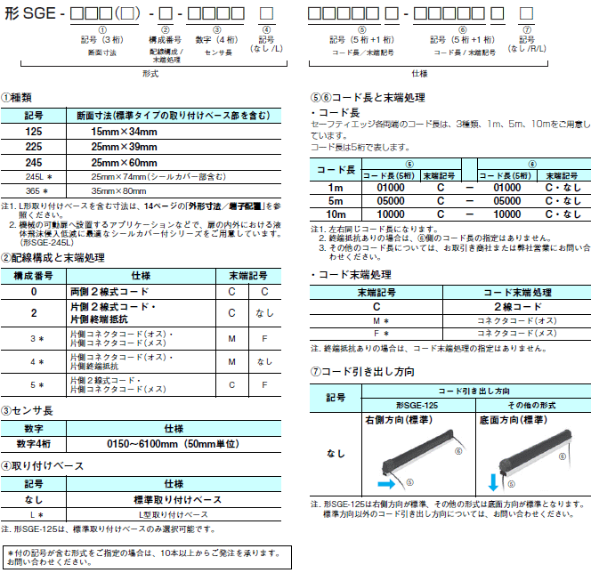 詰替え Omron SGE-245-2-5460 01000C SGE2452546001000C