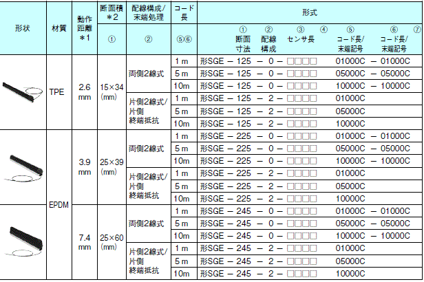 ＳＵＳ ハンガーＢＴ（マル 材質(ステンレス) 規格(8X50) 入数(200) 通販