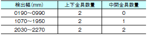 F3SR-B 外形寸法 13 