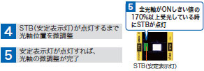 F3SR-B 特長 8 