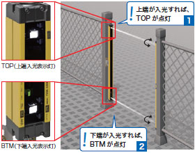 F3SR-B 特長 7 