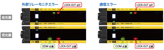 F3SR-B 特長 13 