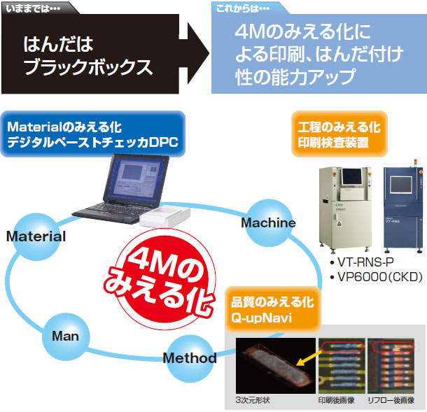 デジタルペーストチェッカ（DPC) 特長 1 