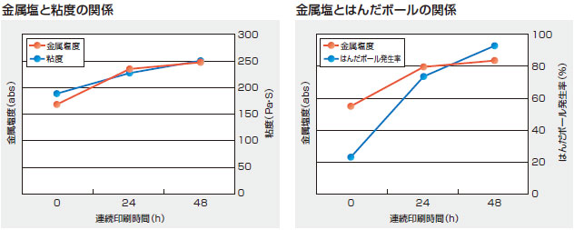 デジタルペーストチェッカ（DPC) 特長 2 
