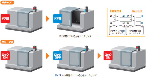 D4SL 小形電磁ロック・セーフティドアスイッチ/特長 | オムロン制御機器