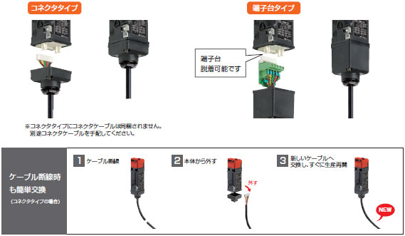 D4SL 小形電磁ロック・セーフティドアスイッチ/特長 | オムロン制御機器