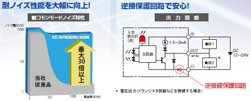 EE-SPX303N / 403N 特長 2 