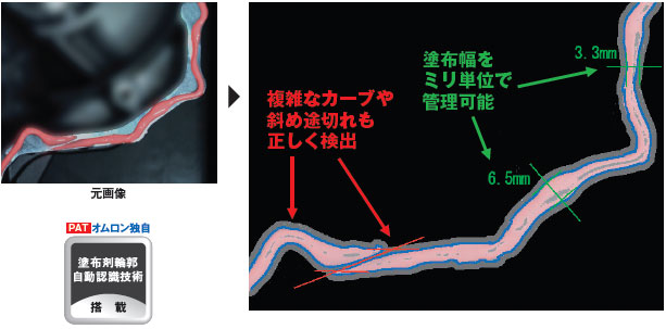 FZ3-UGI / UGIH 特長 3 