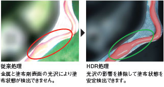 FZ3-UGI / UGIH 特長 8 