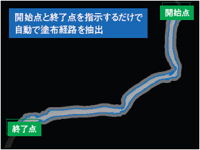 FZ3-UGI / UGIH 特長 9 