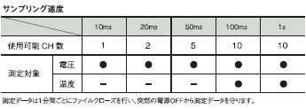 ZR-RX20 特長 7 