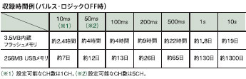 ZR-RX20 特長 11 