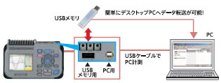 ZR-RX20 特長 14 