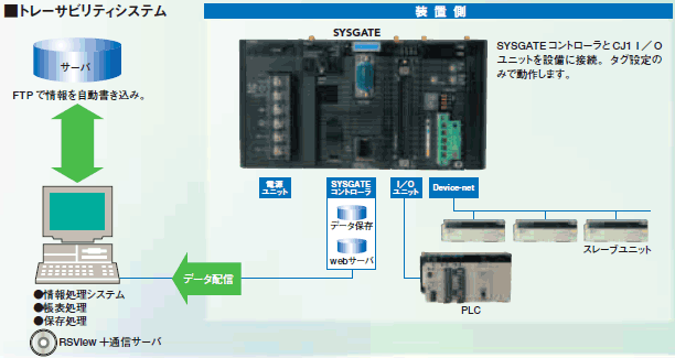 4S2RG-NC1GL / SETUP-PAC300 システム構成 2 