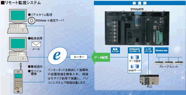 4S2RG-NC1GL / SETUP-PAC300 システム構成 3 