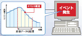 4S2RG-NC1GL / SETUP-PAC300 特長 6 