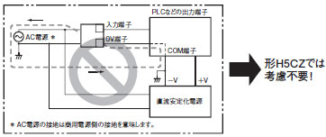 H5CZ 特長 12 