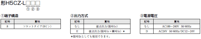 H5CZ 形式/種類 2 