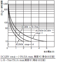 H5CZ 定格/性能 7 