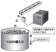 H7CZ 特長 13 