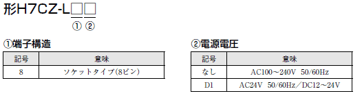 H7CZ 種類/価格 2 