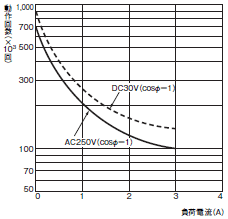 H7CZ 定格/性能 6 