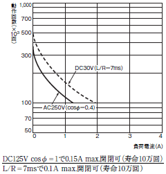 H7CZ 定格/性能 7 