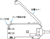 E3X-SD / NA （高性能タイプ） ご使用の前に 20 