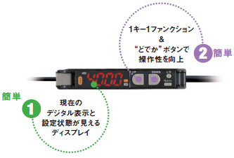 E3X-SD / NA （高性能タイプ） 特長 11 