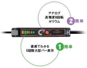 E3X-SD / NA （高性能タイプ） 特長 12 