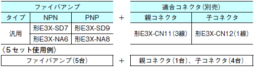 E3X-SD / NA（高性能型）型号/价格6 