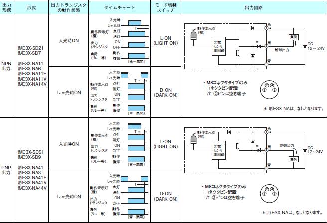 E3X-SD / NA （高性能タイプ） 配線/接続 2 