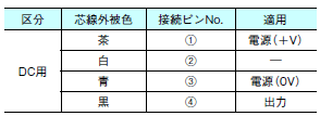 E3X-SD / NA （高性能タイプ） 配線/接続 7 