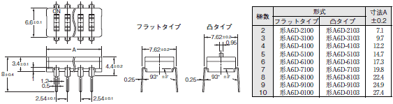 A6D / A6DR 外形寸法 1 