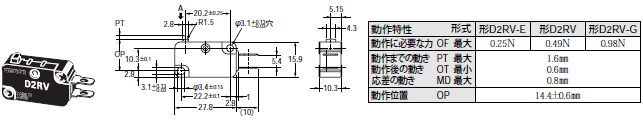 D2RV 外形寸法 5 