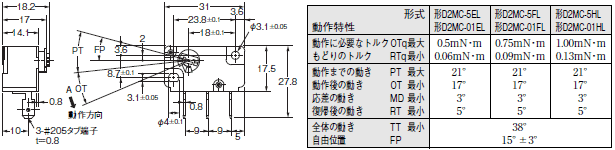 D2MC 外形寸法 3 