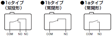SS 定格/性能 1 
