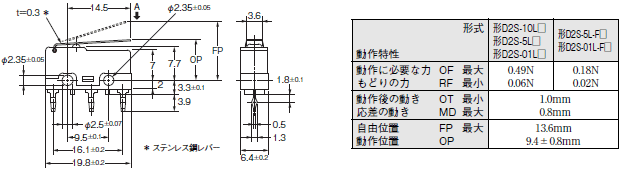 D2S 外形寸法 8 