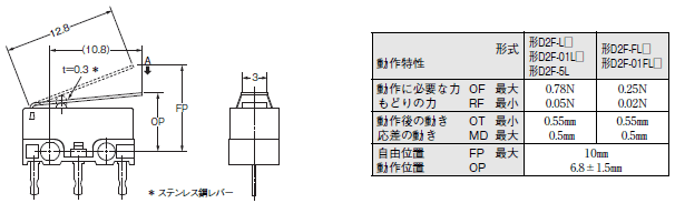 D2F 外形寸法 15 