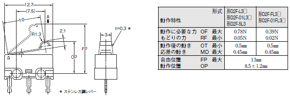 D2F 外形寸法 16 