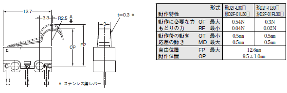 D2F 外形寸法 17 