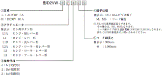 D2VW 種類/価格 1 