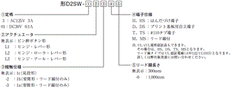 D2SW 種類/価格 1 